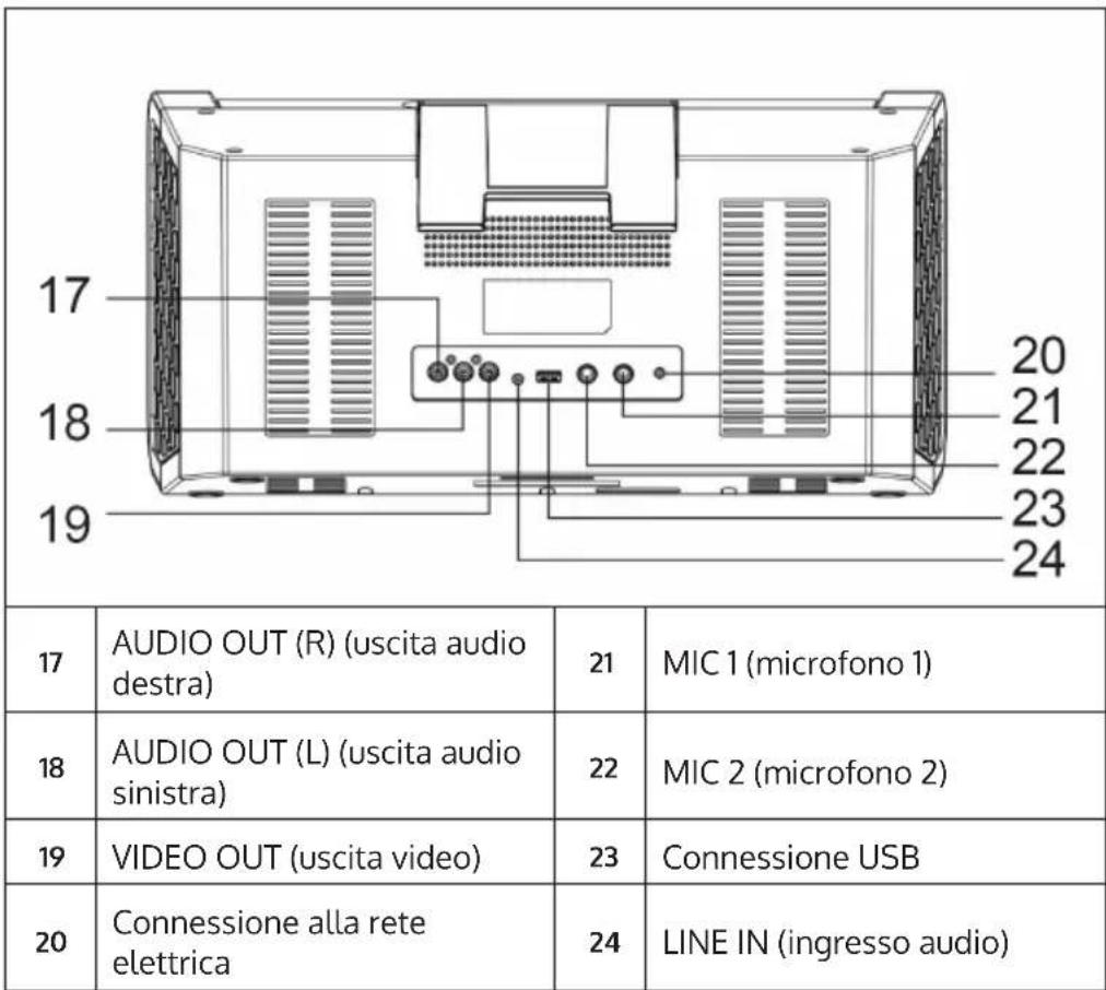 Auna DiscoFever LED - ELEMENTI DI CONTROLLO E CONNECTIONI - 1