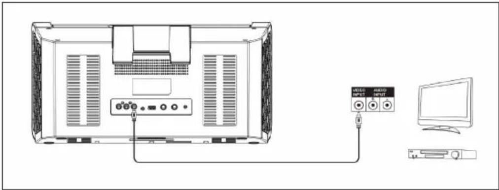 Auna DiscoFever LED - VARIANTES DE CONEXION - 2