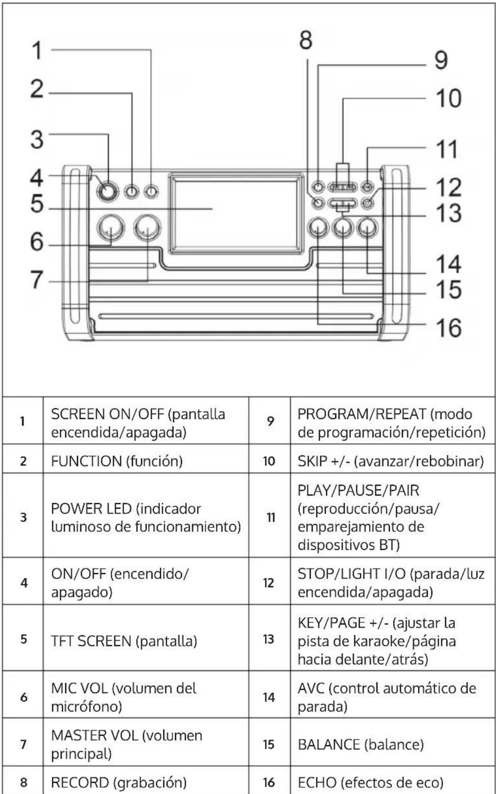Auna DiscoFever LED - Indicaciones generales - 1