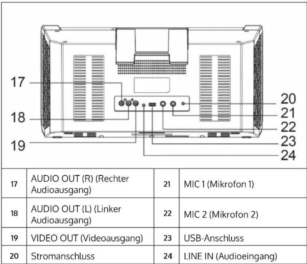 Auna DiscoFever LED - BEDIENELEMENTE UND ANSCHLUSSE - 1
