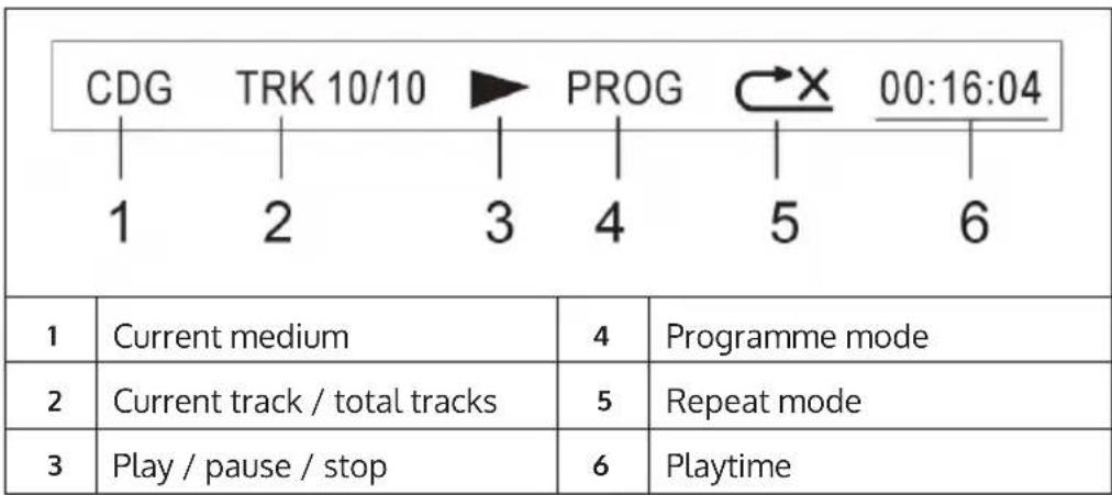 Auna DiscoFever LED - CONTROLS AND CONNECTIONS - 2