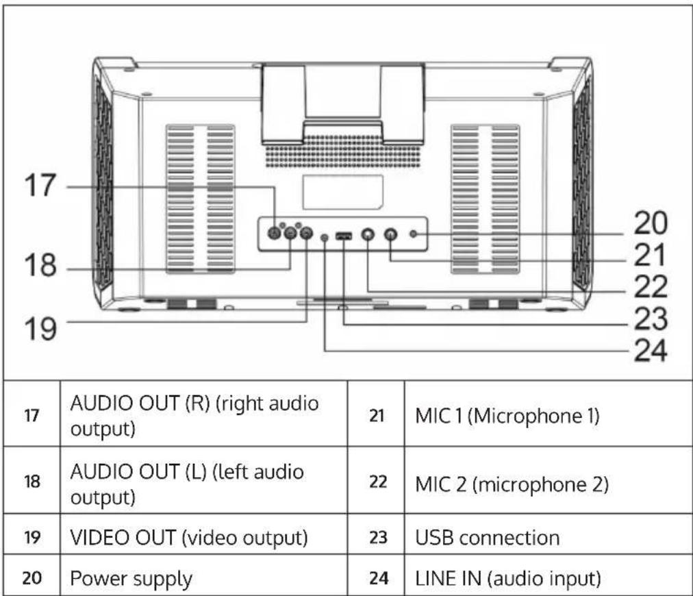 Auna DiscoFever LED - CONTROLS AND CONNECTIONS - 1