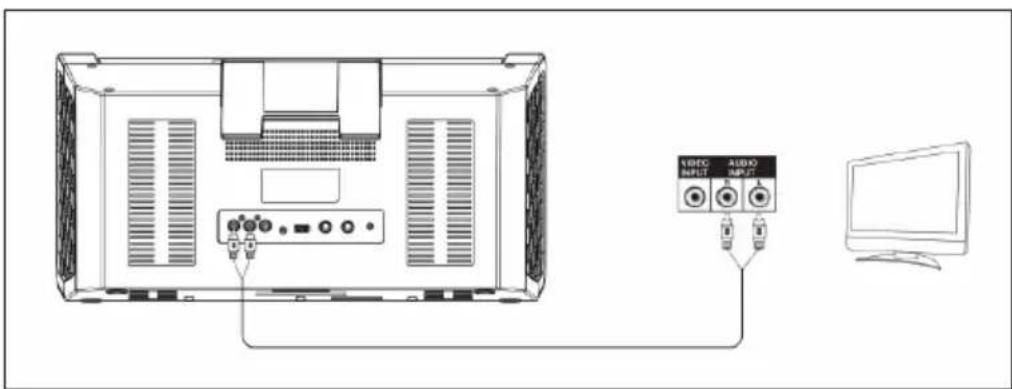 Auna DiscoFever LED - VARIANTES DE CONEXION - 3