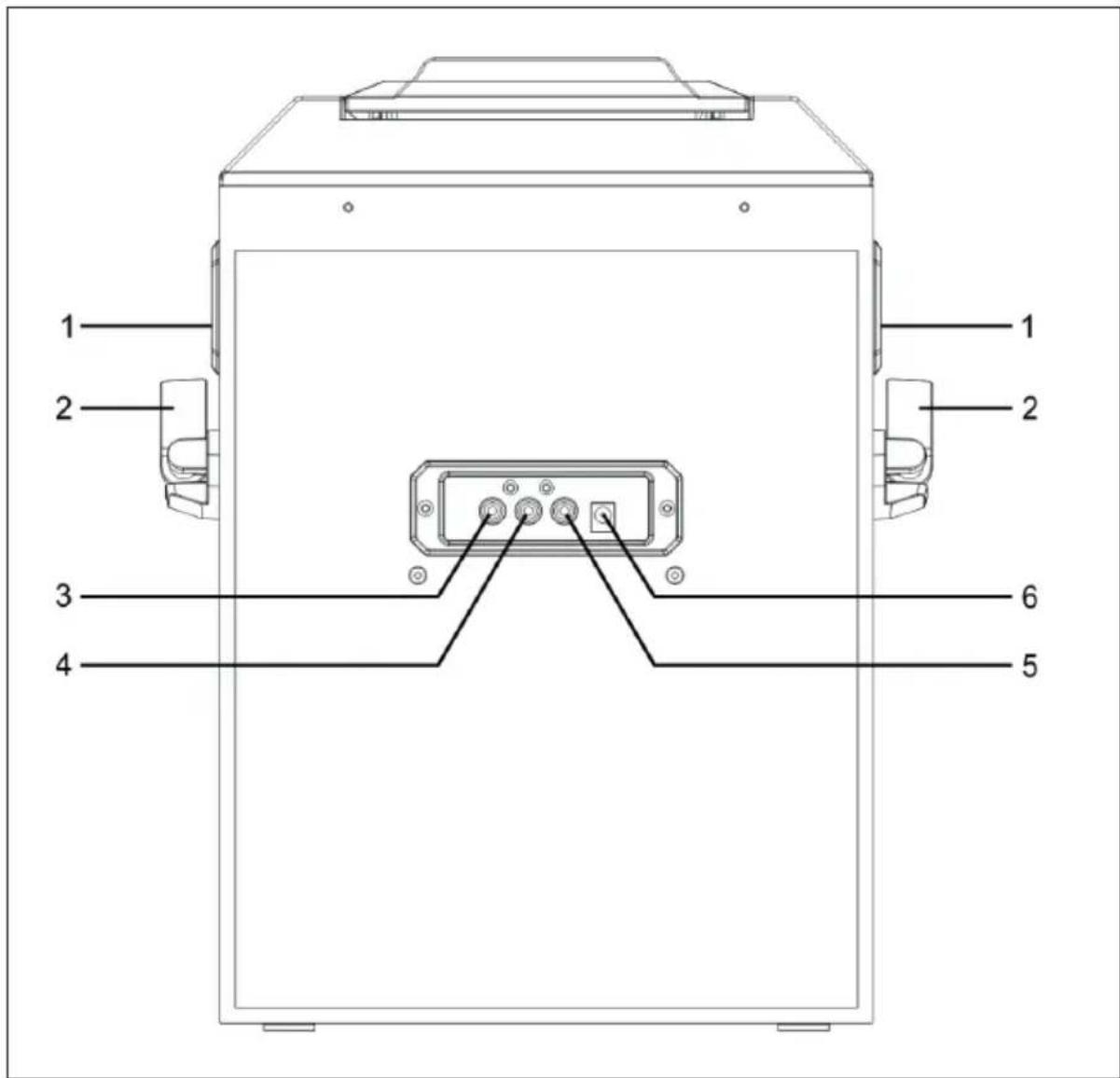 Auna Rockstar Plus - DEVICE OVERVIEW - 2