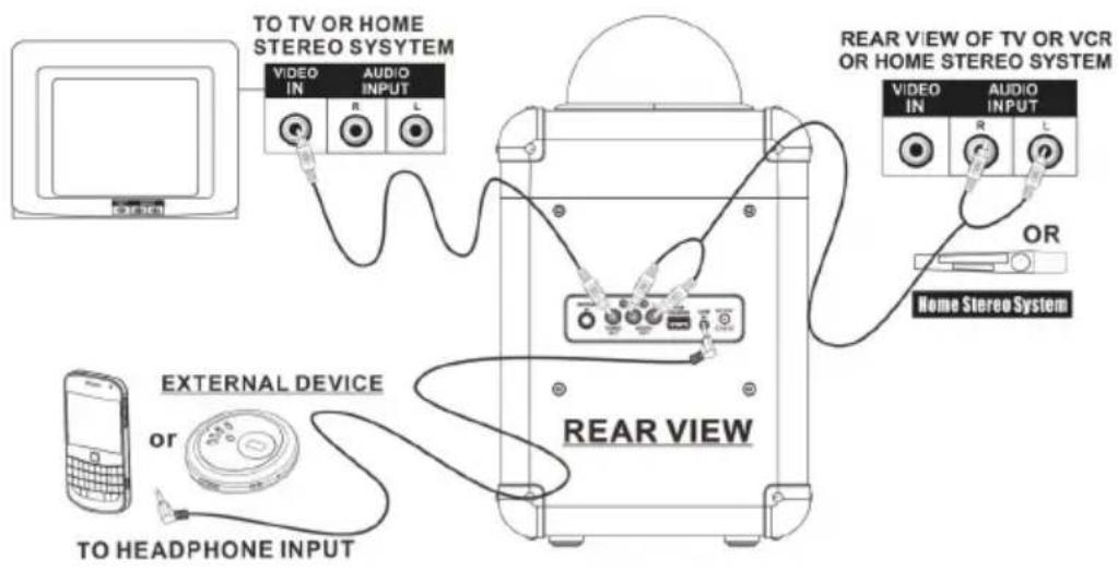 Auna Rockstar LED - CONNECTING TO TO A TV/DVD/EXT. DEVICE - 1