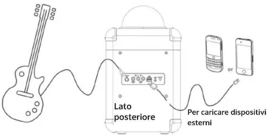 Auna Rockstar LED - INGRESSO PER CHITARRA - 1