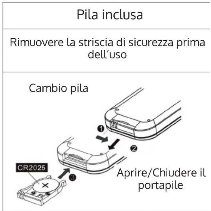 Auna Microstar Sing - Come insere le pile nel telecomando - 1