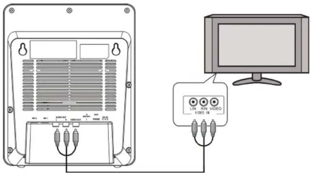 Auna Microstar Sing - Video connection - 1