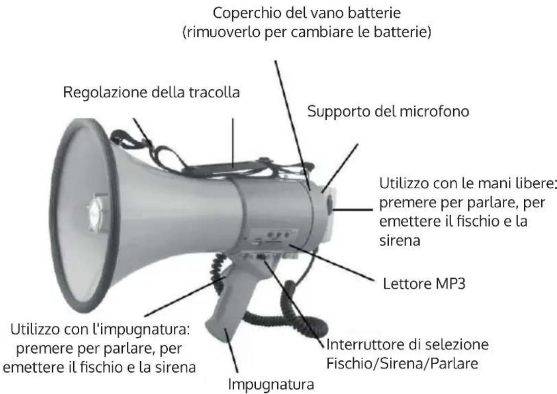 Auna MEGA080 USB - MESSA IN FUNZIONE E UTILIZZO - 1