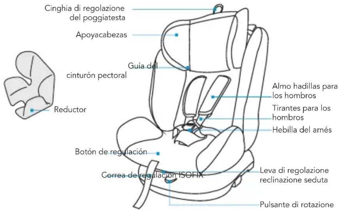 Foppapedretti Iturn duoFIX - COMPONENTES DE LA SILLA DE COCHE - 1