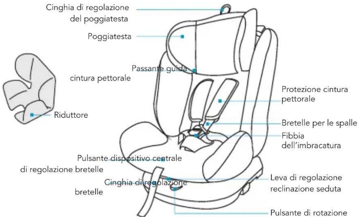 Foppapedretti Iturn duoFIX - COMPONENTI - 1