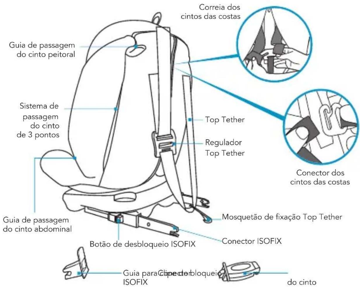 Foppapedretti Iturn duoFIX - COMPONENTES DA CADEIRA AUTO - 2