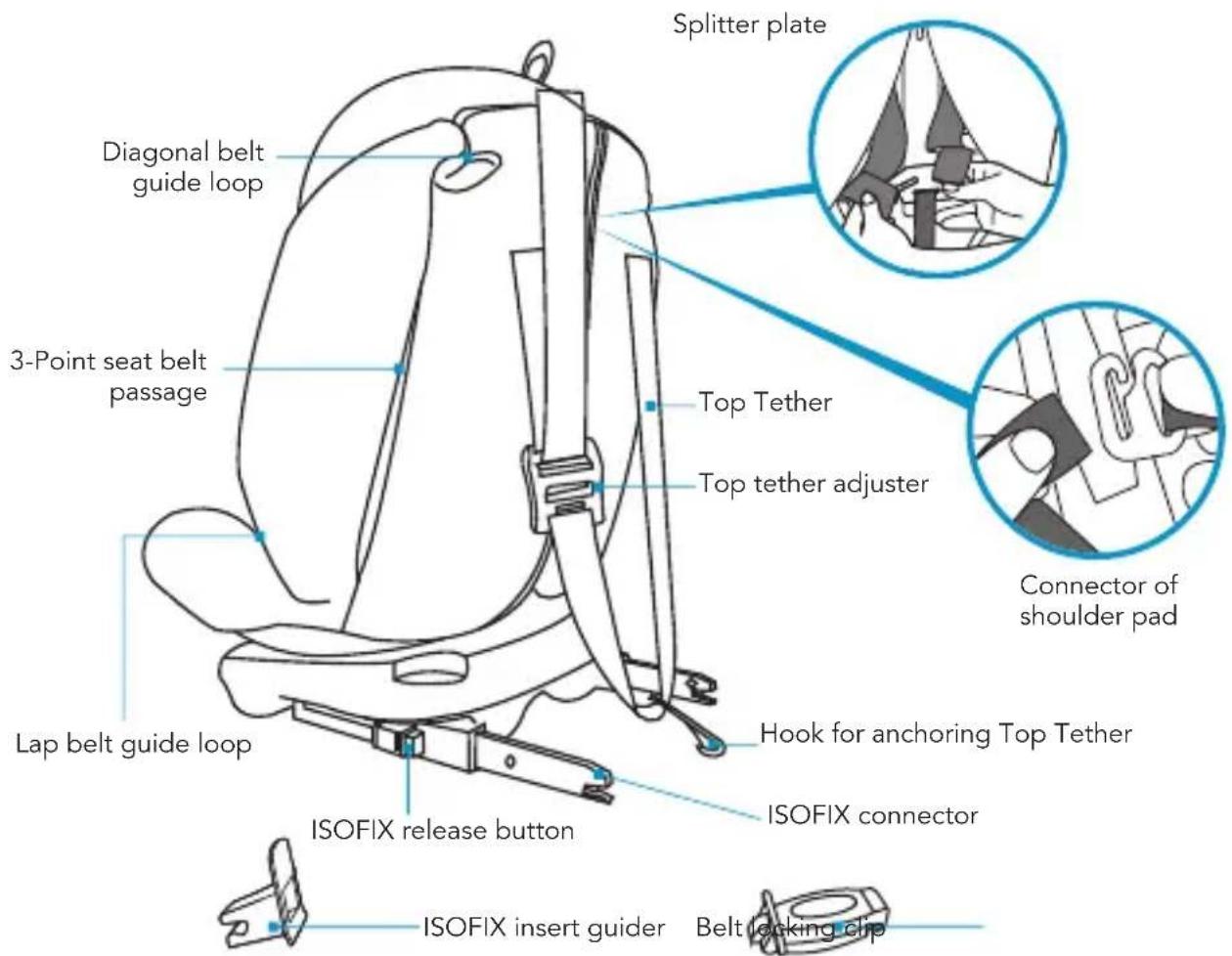 Foppapedretti Iturn duoFIX - OVERVIEW - 2