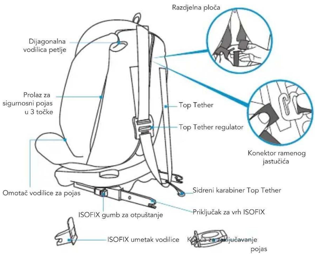 Foppapedretti Iturn duoFIX - PREGLED - 2