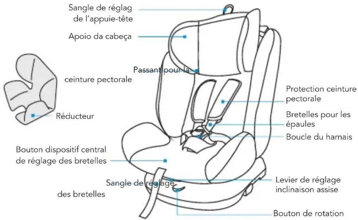 Foppapedretti Iturn duoFIX - Avant utilisation - 1