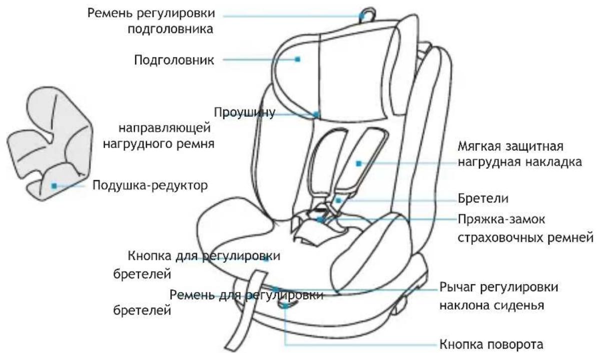 Foppapedretti Iturn duoFIX - KOMNOHEHTbI - 1