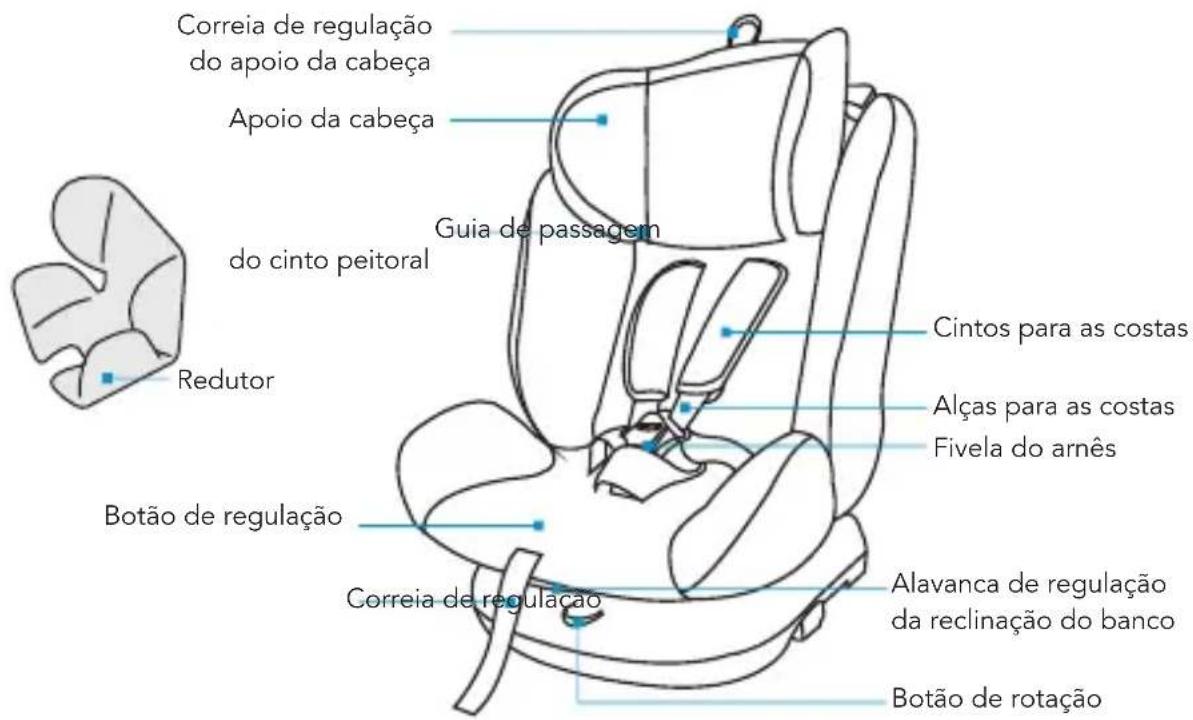 Foppapedretti Iturn duoFIX - COMPONENTES DA CADEIRA AUTO - 1