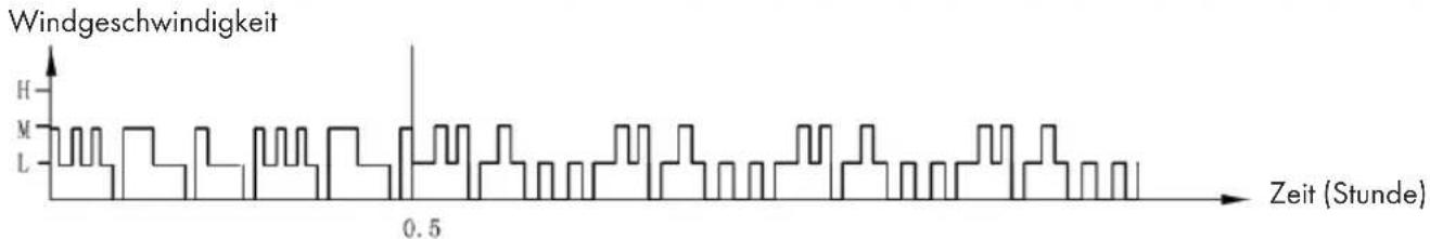 Klarstein Skyscraper Ice - Nachtmodus - 2