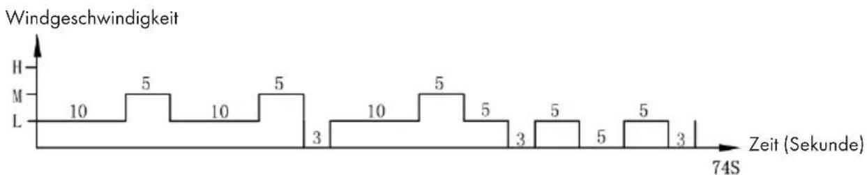 Klarstein Skyscraper Ice - Natürlicher Modus - 3