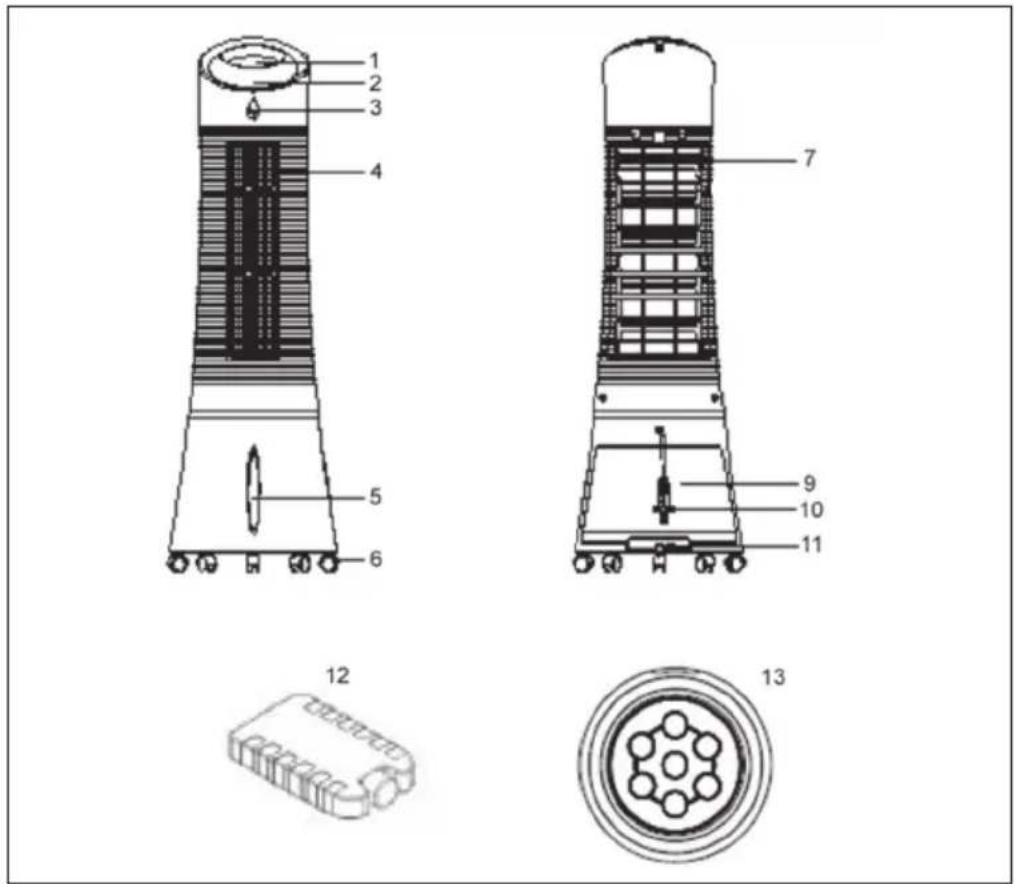 Klarstein Skyscraper Ice - ENHETSÖVERSIKT - 1