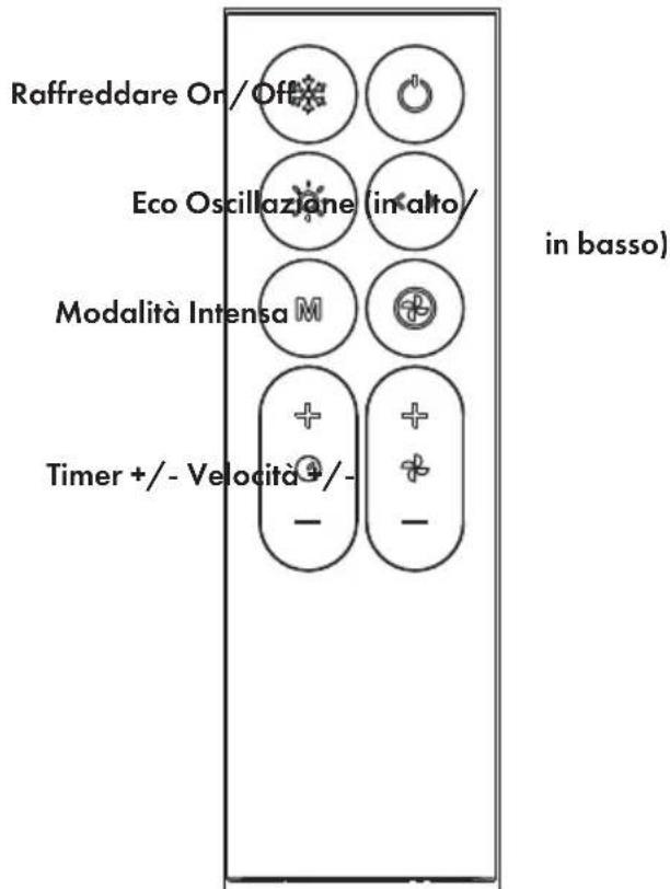Klarstein Windsurfer - Telecomando - 1