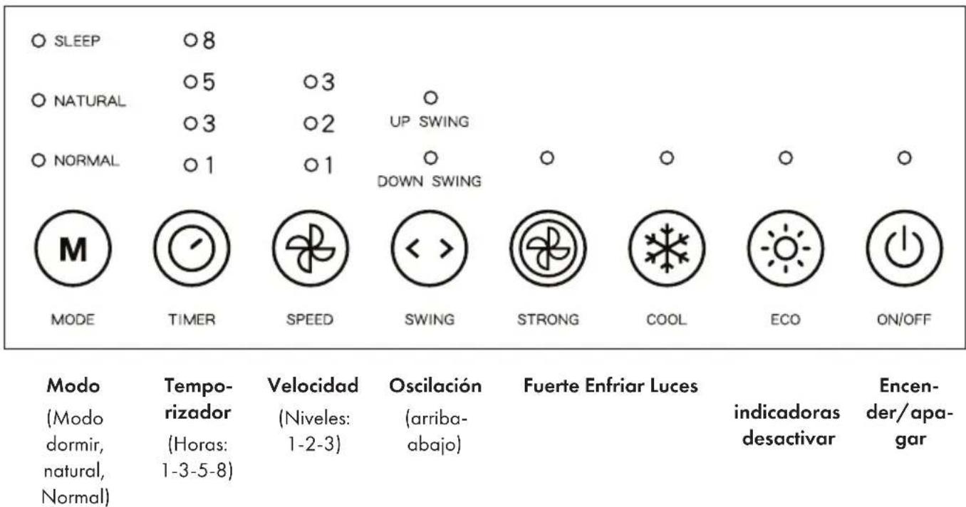 Klarstein Windsurfer - PANEL DE CONTROL Y MANDO A DISTANCIA - 1