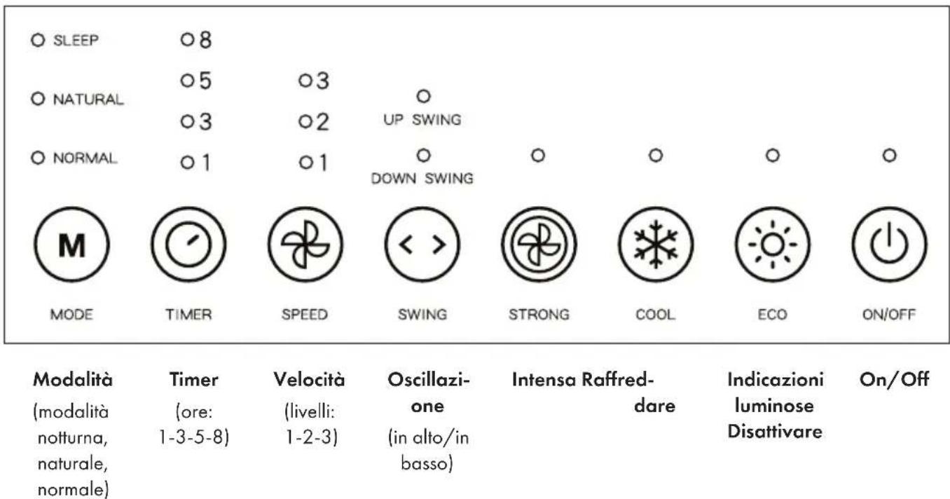 Klarstein Windsurfer - Pannello di controllo - 1