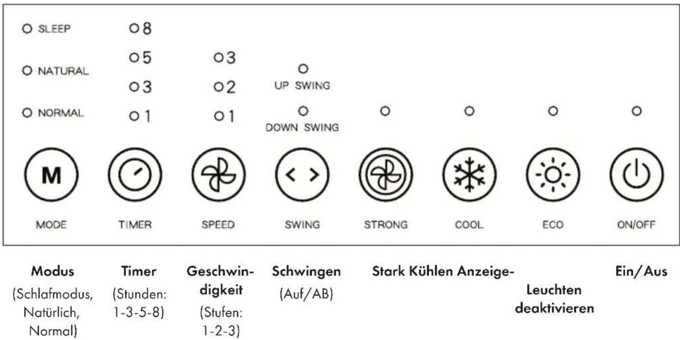 Klarstein Windsurfer - Bedienfeld - 1