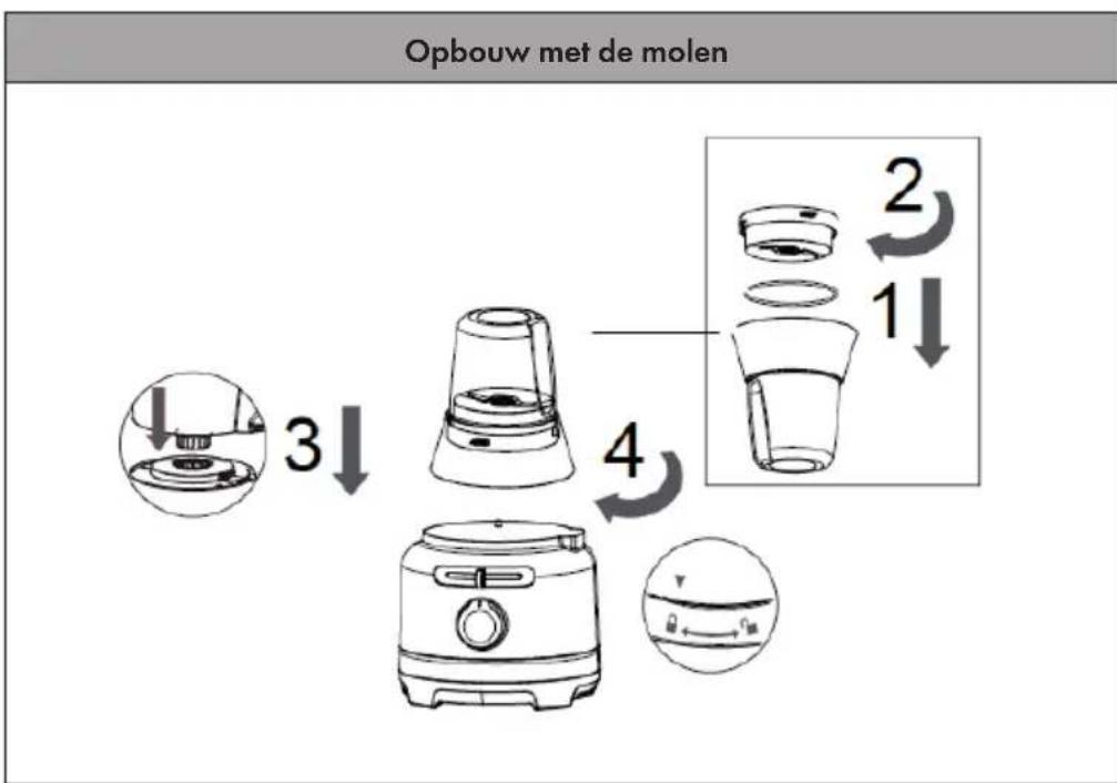 Klarstein Luca - 3) Gebruik van de molen - 2