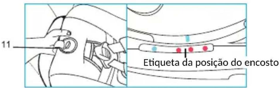 Foppapedretti Logik iSize - Inclinação da cadeira auto - 1