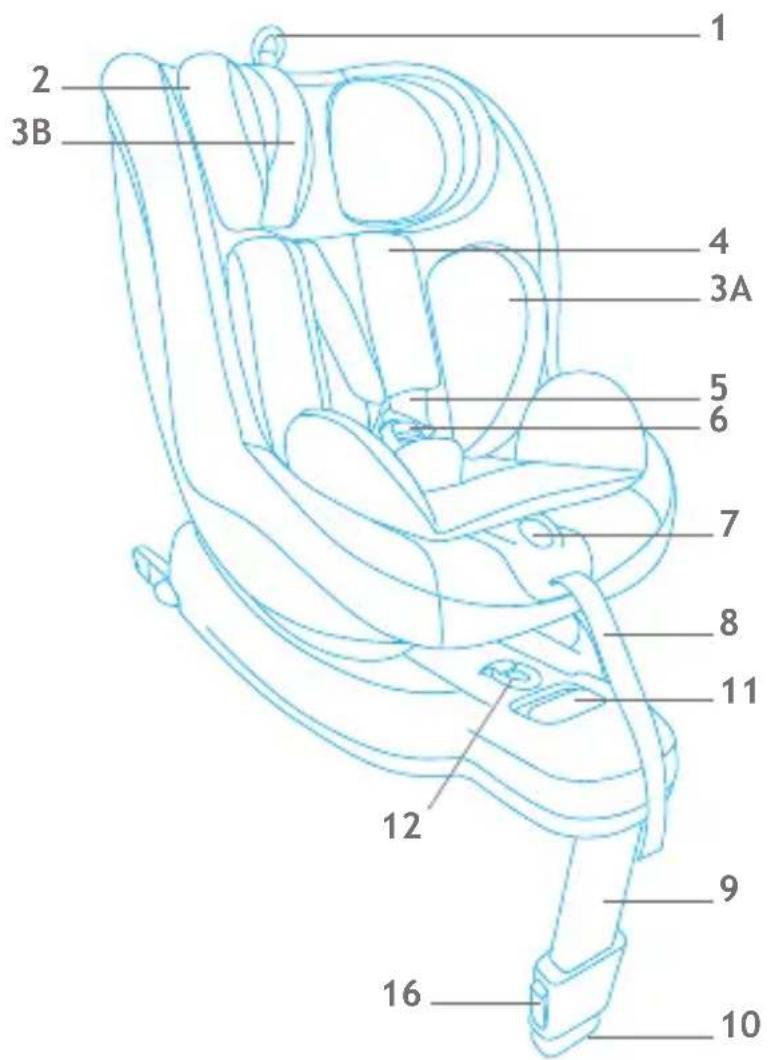 Foppapedretti Logik iSize - CAR SEAT COMPONENTS - 1