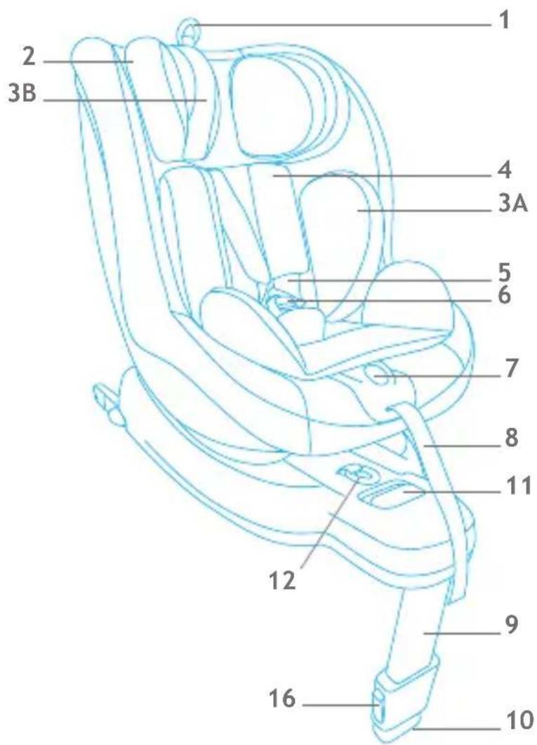 Foppapedretti Logik iSize - SIÉGE-AUTO D'OCCASION OU SIÉGES-AUTO ENDOMMAGÉS - 1