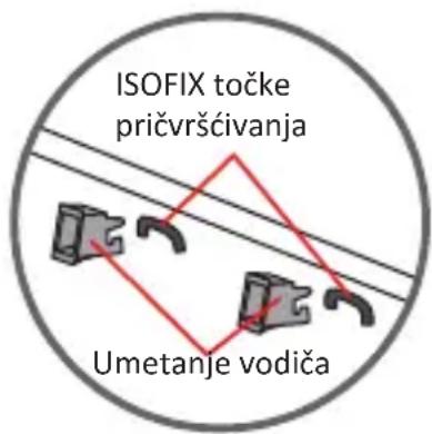 Foppapedretti Logik iSize - Preliminarni koraci - 1