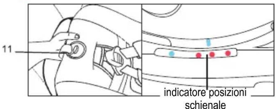 Foppapedretti Logik iSize - Inclinazione del seggiolino - 1