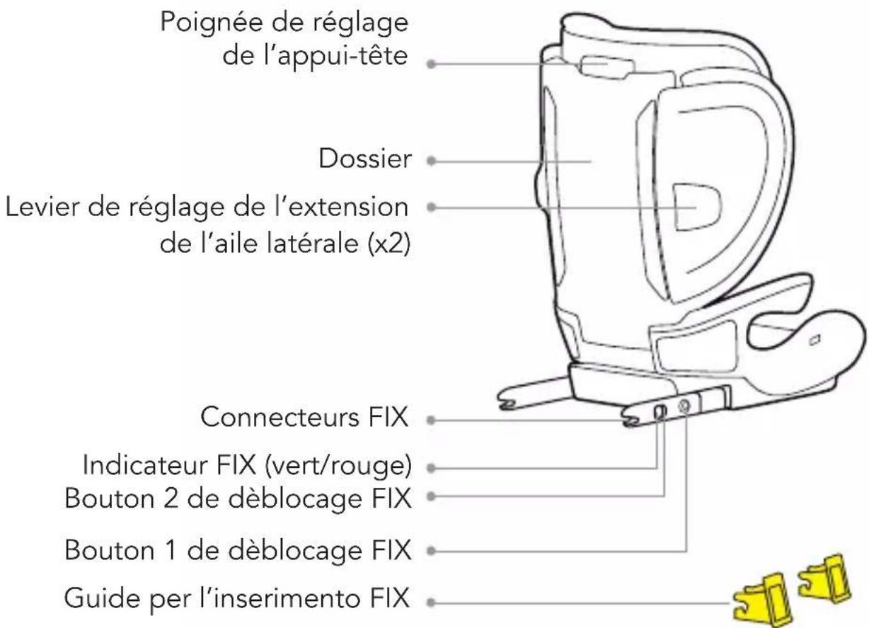 Foppapedretti Skill iSize - Siège-auto d'occasion ou sièges-auto endommagés - 2