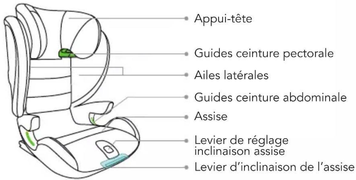 Foppapedretti Skill iSize - Siège-auto d'occasion ou sièges-auto endommagés - 1