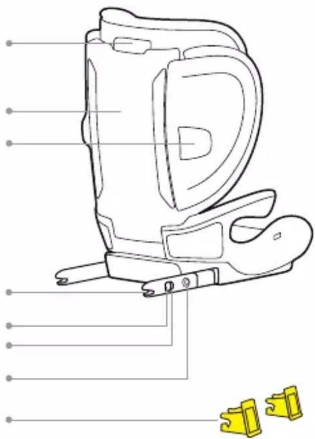 Foppapedretti Skill iSize - COMPONENTES - 2