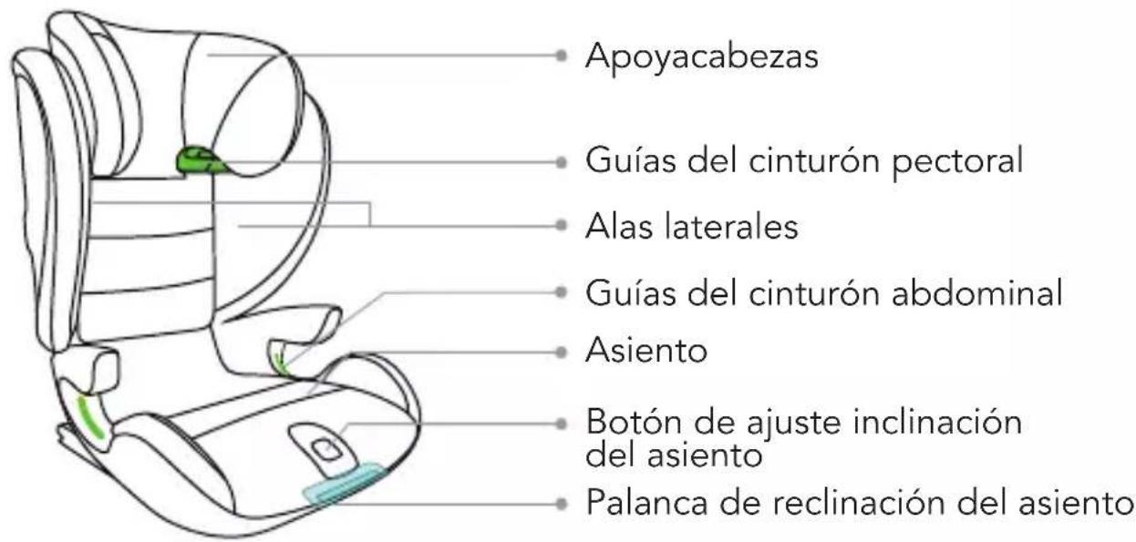 Foppapedretti Skill iSize - COMPONENTES - 1