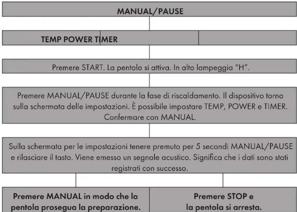 Klarstein Mundschenk XXL - Registrazione dell'impostazione in modalità manuale - 2