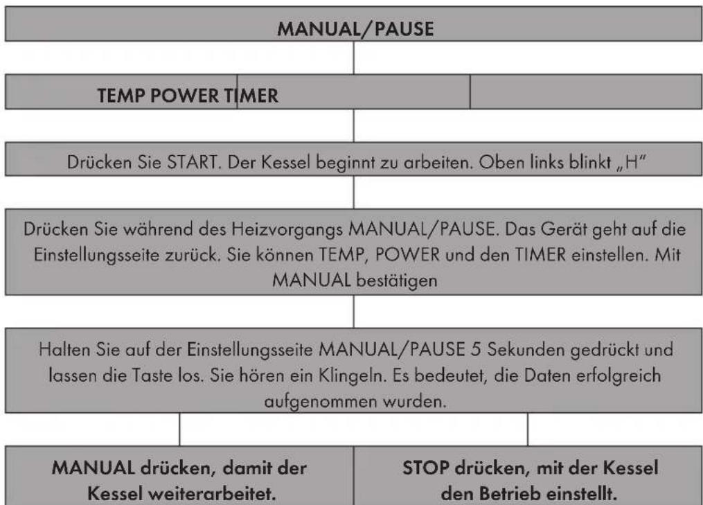 Klarstein Mundschenk XXL - Einstellungsaufzeichnung im manuellen Betrieb - 2