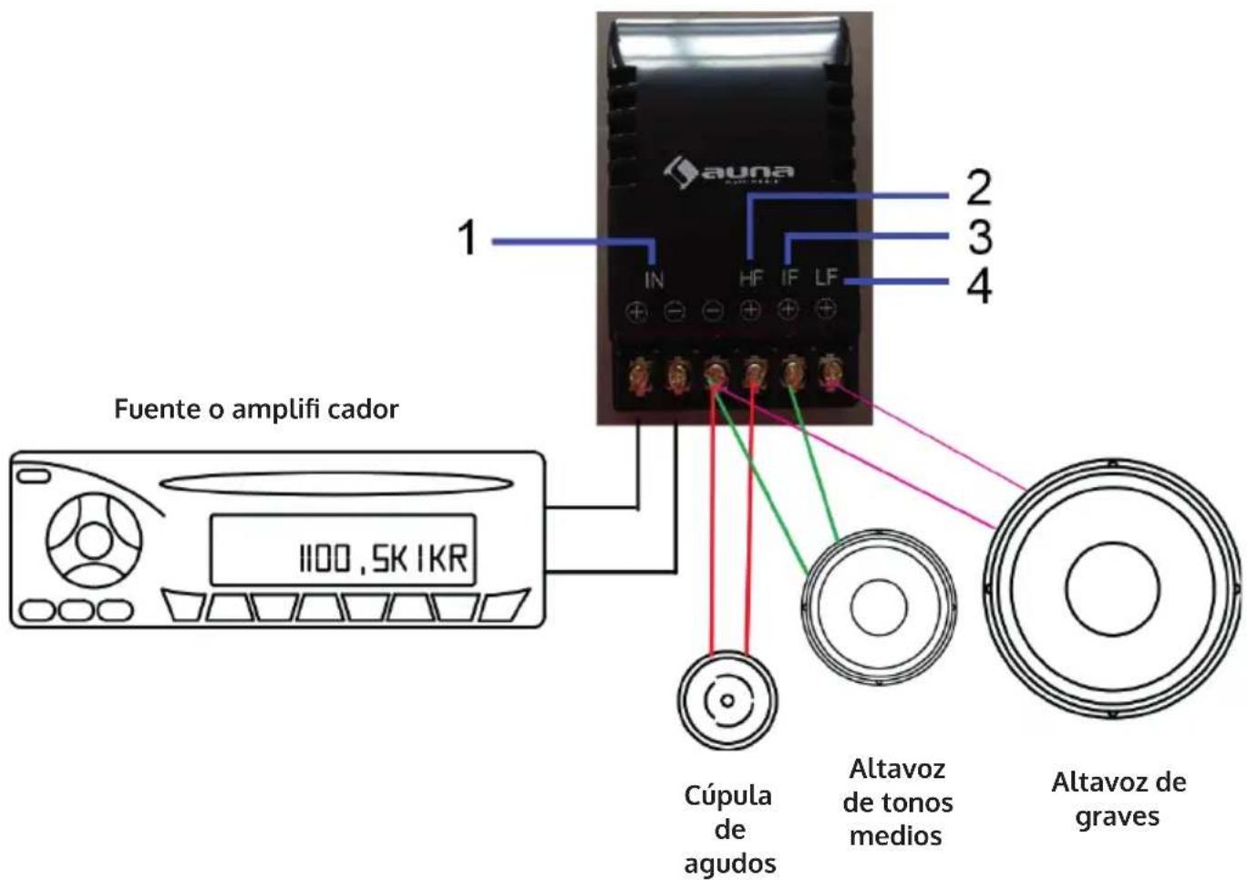 Auna CSComp10 - DATOS TÉCNICOS - 1