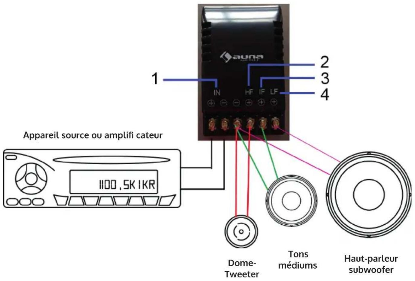 Auna CSComp10 - AMPLIFICATEUR DE VOITURE ET ConnEXIONS - 1