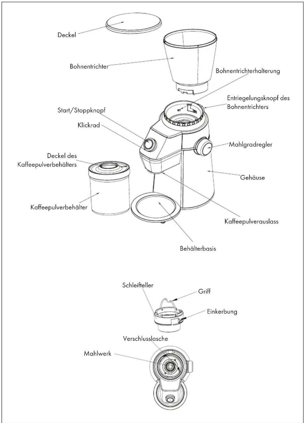 Klarstein Triest - GERÄTEÜBERSICHT - 1