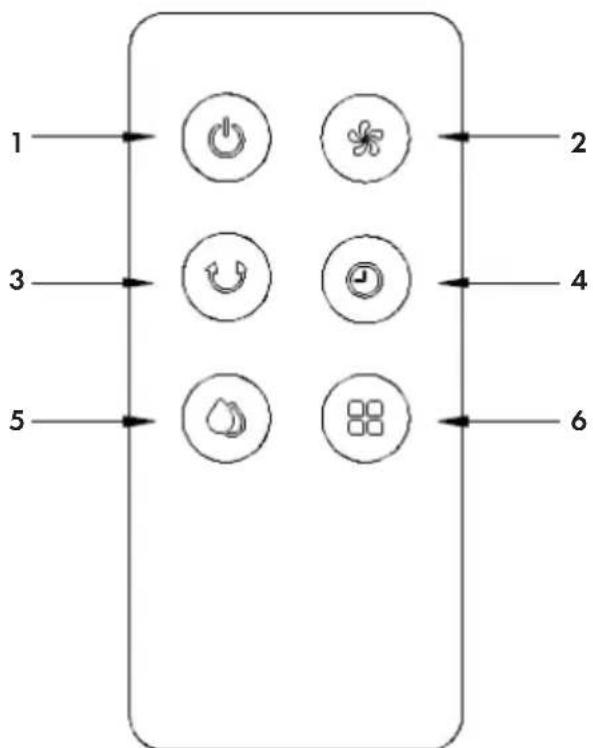 Klarstein Skyscraper Frost - Button panel - 3