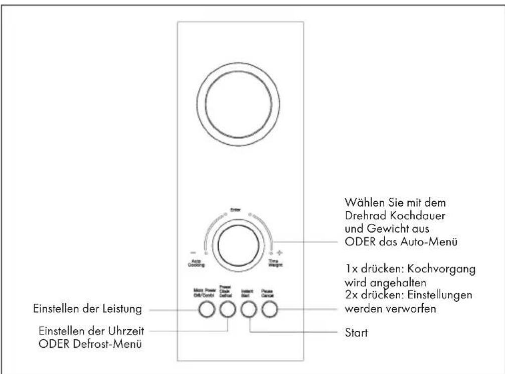 Klarstein Fine Dinesty - GERÄTEÜBERSICHT UND BEDIENFELD - 2