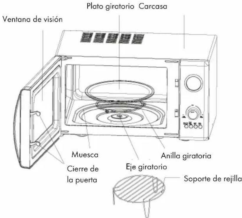 Klarstein Fine Dinesty - DESCRIPICón DEL APARATO Y PANEL DE CONTROL - 1