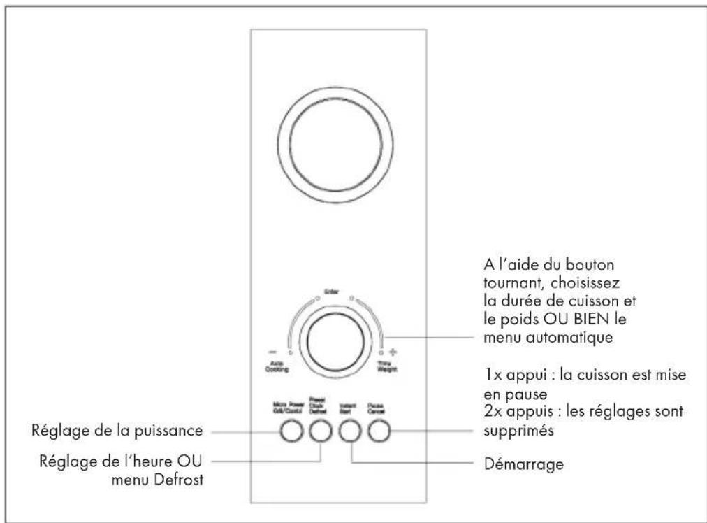 Klarstein Fine Dinesty - APERCU DE L'APPAREIL ET PANNEAU DE COMMANDE - 2