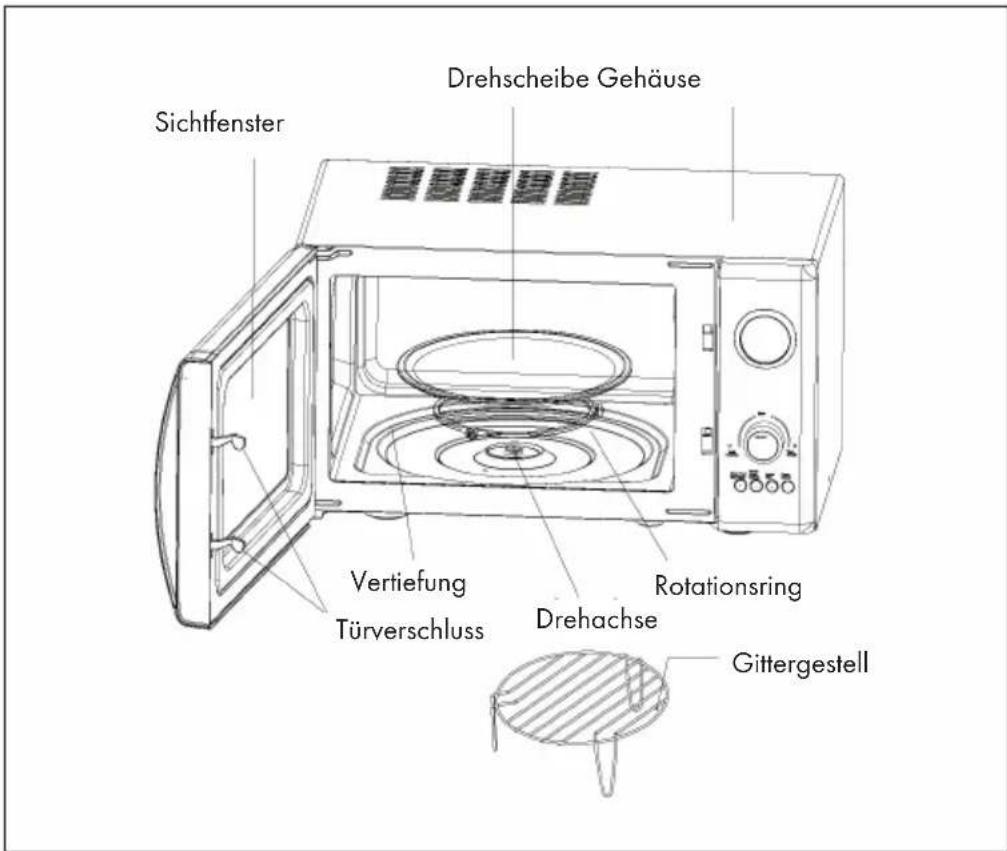 Klarstein Fine Dinesty - GERÄTEÜBERSICHT UND BEDIENFELD - 1