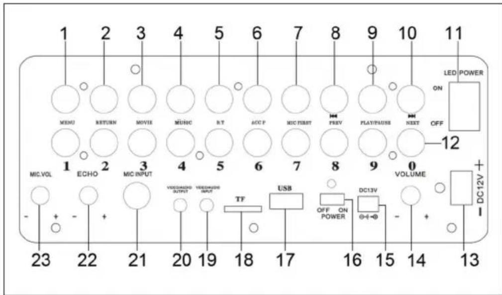 Auna CenterStage 8 - Control Pabel - 1