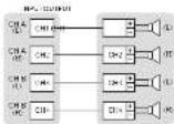 PIONEER GMME300X4C - Corresponding ID for the number of input channels. - 4